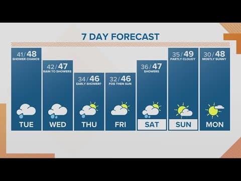 KGW Forecast: Sunrise, Tuesday, January 17, 2023