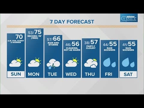 Live Doppler 13 morning forecast | Sunday, March 3, 2024
