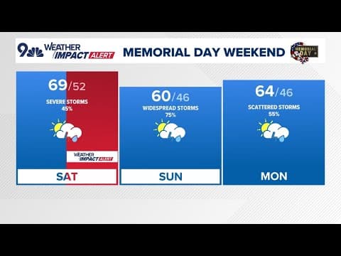 Extended forecast | Memoridal Day weekend threatened by rain and thunderstorms