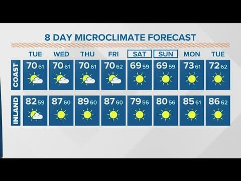 Temperatures will warm up through Thursday with sunshine beyond the coast