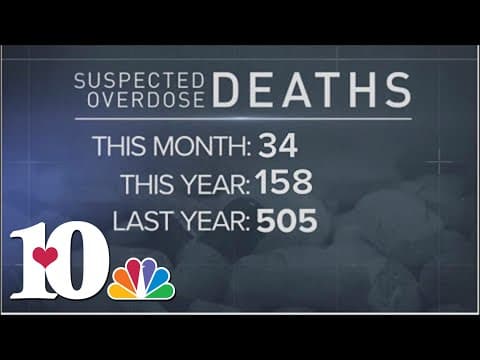Knox Co. DA: 505 suspected drug overdose deaths reported in 2022