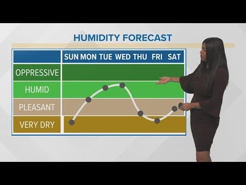 Pleasant today then warming up this week