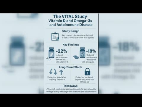 Wellness Wednesday: The Long-Term Effect of Vitamin D & Omega-3 on Auto-immune Disease