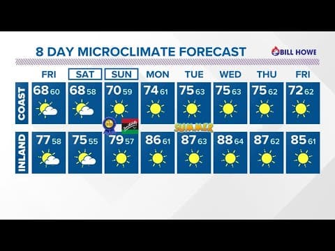 Cooling back to below seasonal by Saturday