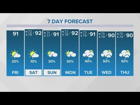 New Orleans Weather: Muggy weekend with passing storms on Sunday