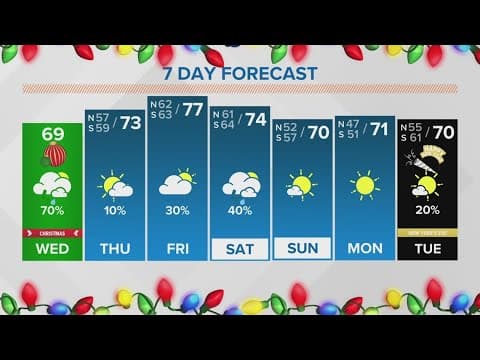 New Orleans Weather: Expect showers and a few t-storms Christmas