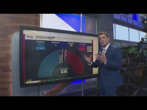 Tracking races for the U.S. Senate and House