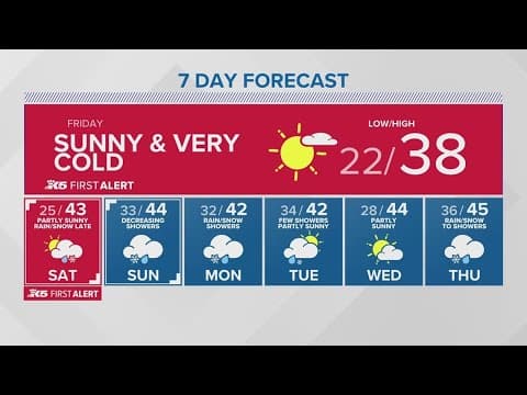 Wind chills in the teens, 20s, and dropping | KING 5 Weather