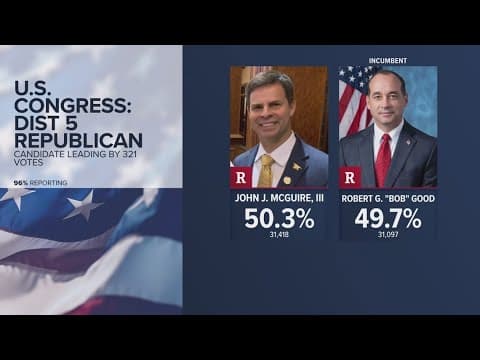 U.S. Congress District 5 Republican race