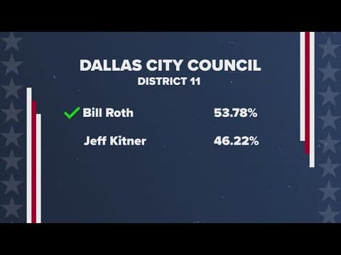 North Texas residents cast ballots in local runoff elections