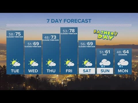 KGW Forecast: 5 p.m., Monday, June 12, 2023