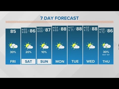 New Orleans Weather: Trending hotter and drier this weekend