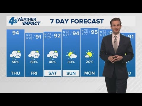 New Orleans Weather: Scattered showers return after heat wave
