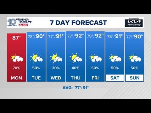 Tracking Tampa Bay-area weather, the latest in the tropics