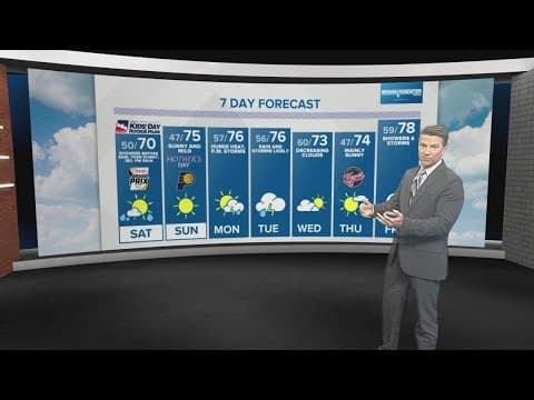 Live Doppler 13 forecast | 4pm Update for Friday, May 10, 2024