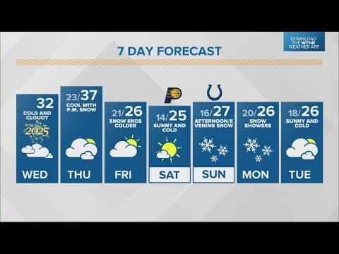 Live Doppler 13 morning forecast | Wednesday, Jan. 1, 2025
