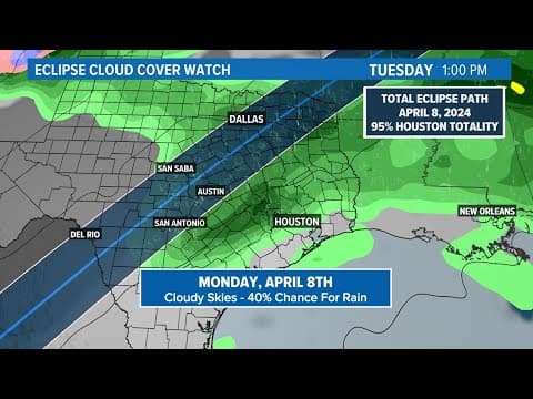 If it's cloudy in Houston, what will you see Monday during the Great American Eclipse?