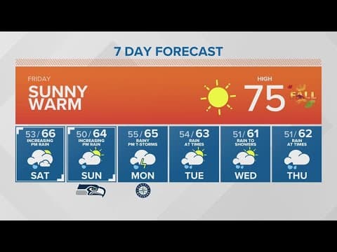 A sunny and warm start to fall | KING 5 Weather