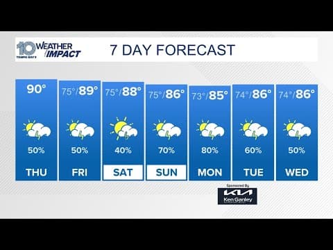 LIVE RADAR: Showers and storms are moving into the Tampa Bay area