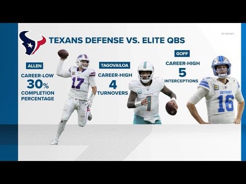 Texans must rush the Chiefs offense to win Saturday