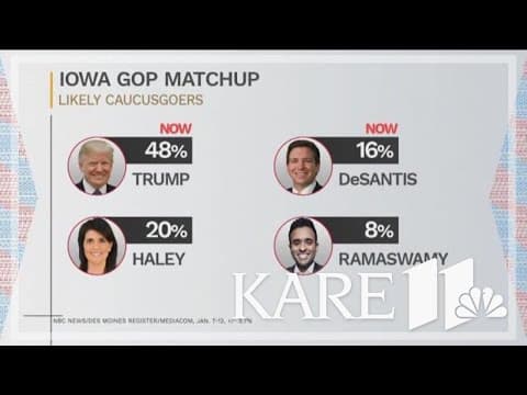 Iowa Caucuses will be all about 'the gap'