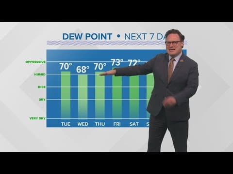 New Orleans Weather: Remaining warm even behind a cold front midweek