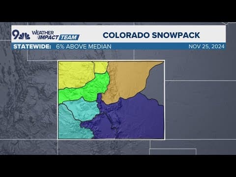 Denver weather: What Colorado's incoming snowstorm means for the state's snowpack, holiday travel