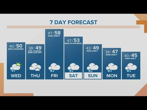 KGW Forecast: Sunrise, Wednesday, November 2, 2022