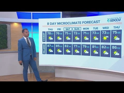 Temps will cool significantly through Labor Day Weekend