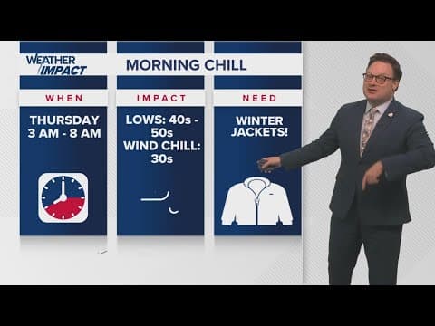 New Orleans Weather: Chilly mornings, quick return to the 70's before another cold front