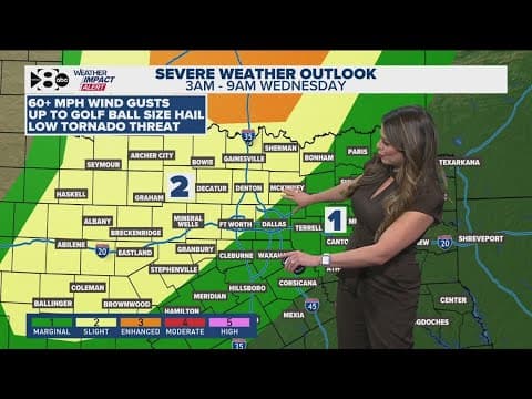 DFW Weather: Latest forecast and storm timeline in North Texas