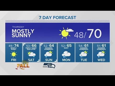 A rainy start to autumn | KING 5 Weather