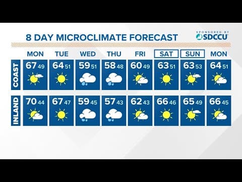 Sunny Tuesday before another storm arrives Wednesday & Thursday