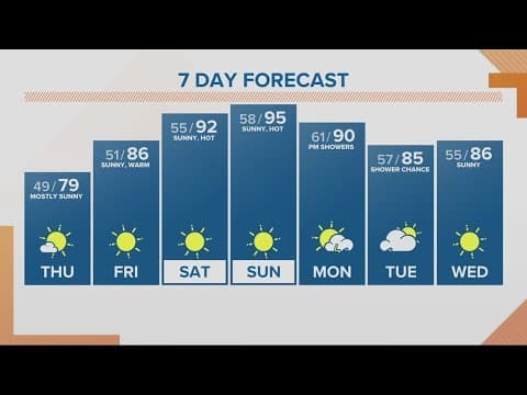 KGW Forecast: Sunrise, Thursday, May 11, 2023