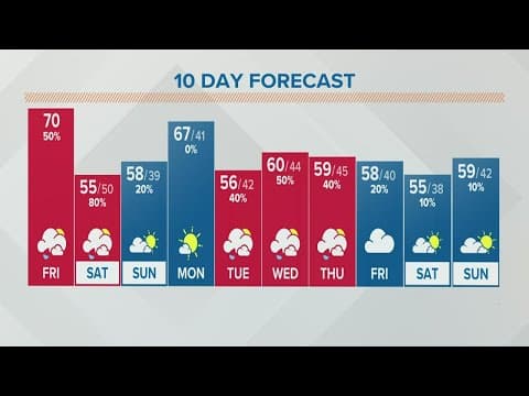 Columbus, Ohio weather forecast | March 18, 2022
