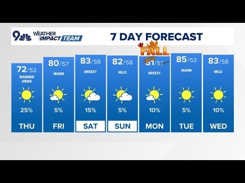 Denver Gazette forecast for Thursday, Sept. 18