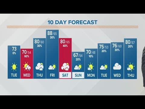 Columbus, Ohio weather forecast | May 17, 2022
