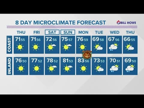 Gradually warming into Halloween