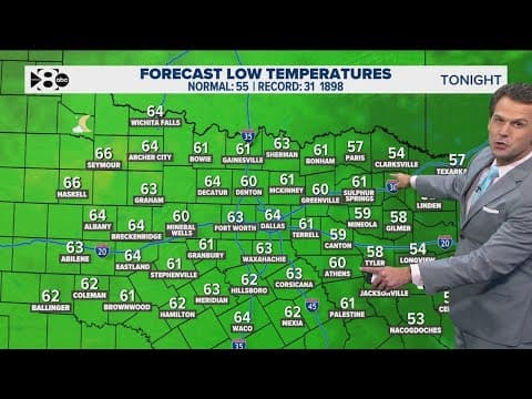 DFW Weather: Will it rain on Halloween? Warmer, dry days ahead in North Texas