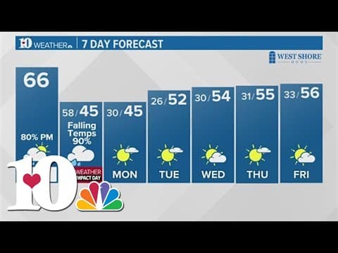 Grab your raincoats! | High winds ahead along with severe storms for Saturday night, Sunday morning