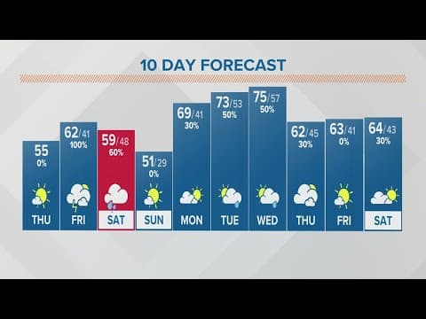 Thursday afternoon forecast | March 30, 2023
