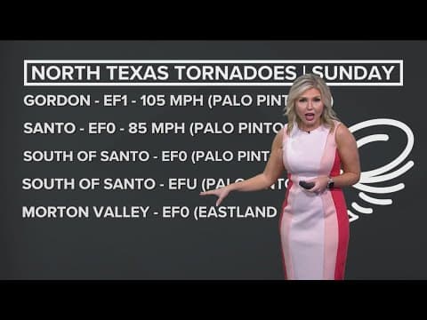 NWS confirmed five tornadoes Sunday across North Texas