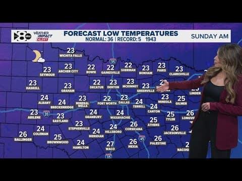 DFW Weather: Arctic air has reached North Texas