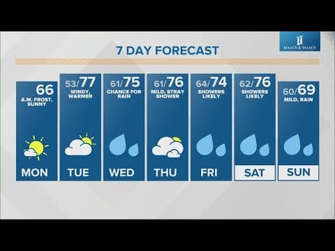 Live Doppler 13 morning forecast - Monday, Oct. 23, 2023