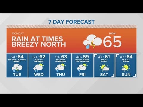 A rainy start to fall | KING 5 Weather