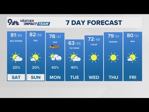 Extended forecast | Mountain storms return Saturday, staying warm through the weekend