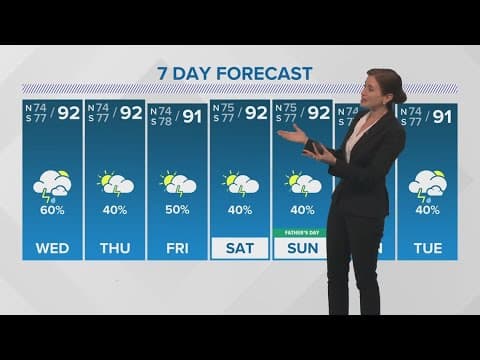 New Orleans Weather: More heat and rain in the forecast this week