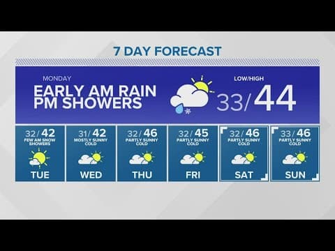 A cold week on horizon | KING 5 Weather