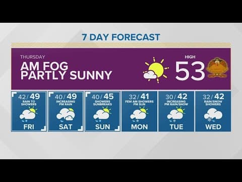 Partly sunny Thanksgiving | KING 5 Weather