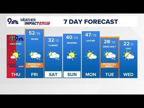 Arctic cold snap ends, heavy mountain snow starts tonight